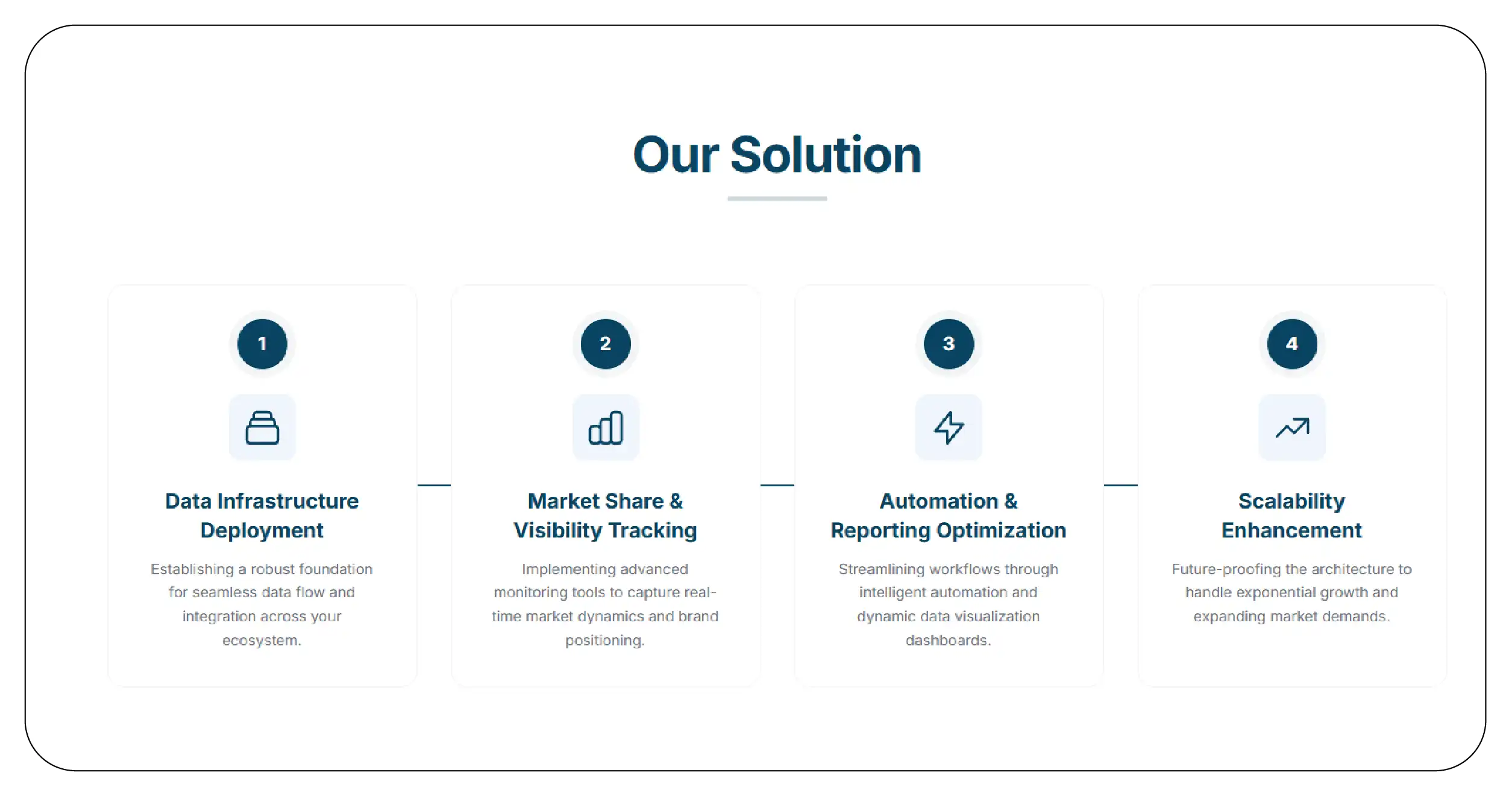 Our Solution